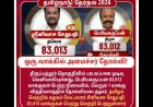 ஒரு வாக்கு வித்தியாசத்தில்  வெற்றி பெற்ற  தவெக